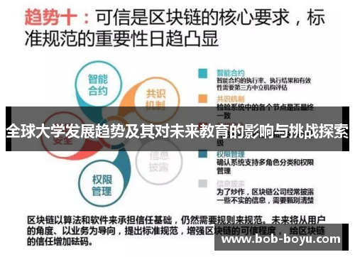 全球大学发展趋势及其对未来教育的影响与挑战探索